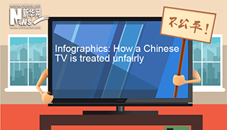 Infographics: How a Chinese TV is treated unfairly